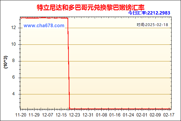 特立尼达和多巴哥元兑人民币汇率走势图