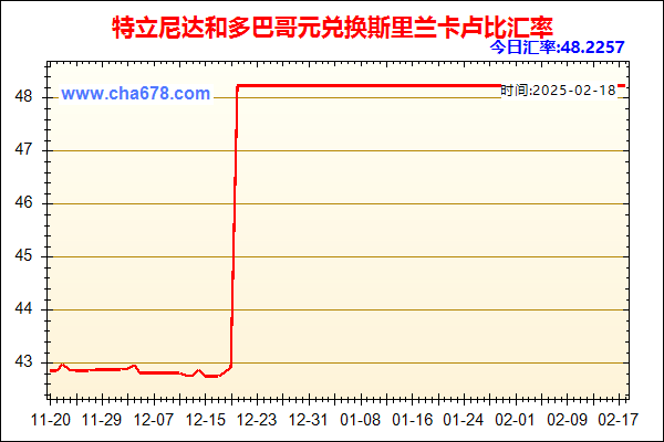 特立尼达和多巴哥元兑人民币汇率走势图