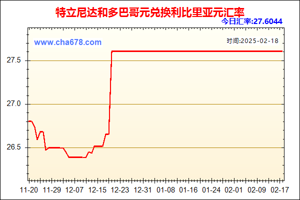 特立尼达和多巴哥元兑人民币汇率走势图