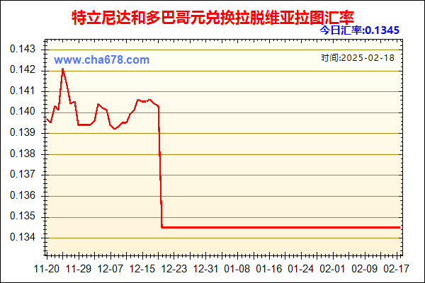 特立尼达和多巴哥元兑人民币汇率走势图