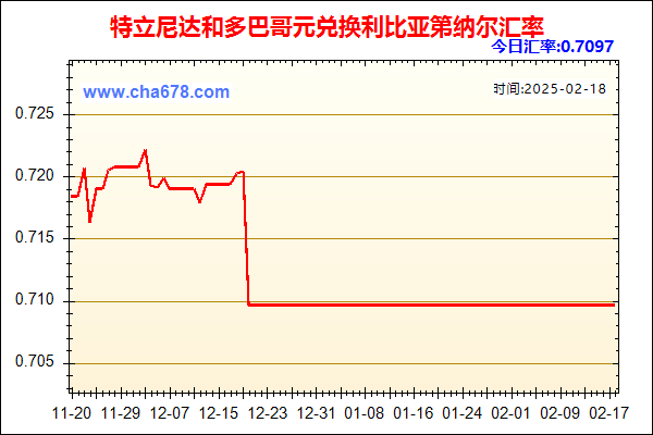 特立尼达和多巴哥元兑人民币汇率走势图