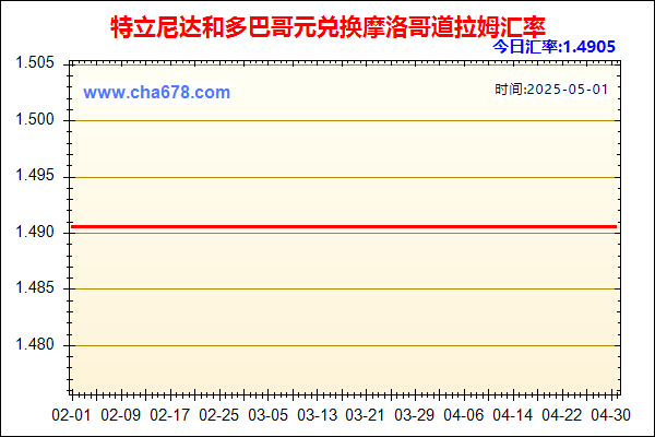 特立尼达和多巴哥元兑人民币汇率走势图