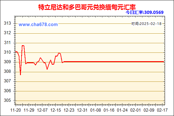 特立尼达和多巴哥元兑人民币汇率走势图