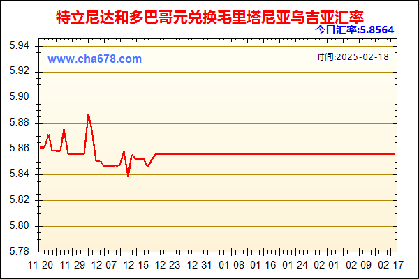 特立尼达和多巴哥元兑人民币汇率走势图