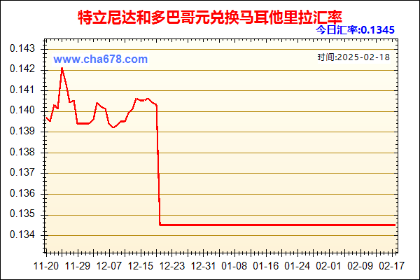 特立尼达和多巴哥元兑人民币汇率走势图