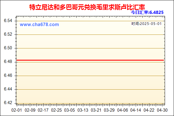 特立尼达和多巴哥元兑人民币汇率走势图