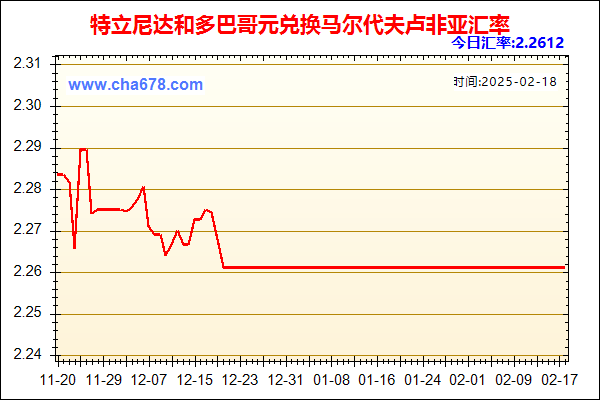 特立尼达和多巴哥元兑人民币汇率走势图