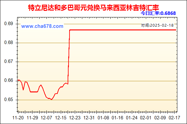 特立尼达和多巴哥元兑人民币汇率走势图