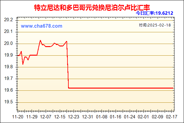 特立尼达和多巴哥元兑人民币汇率走势图