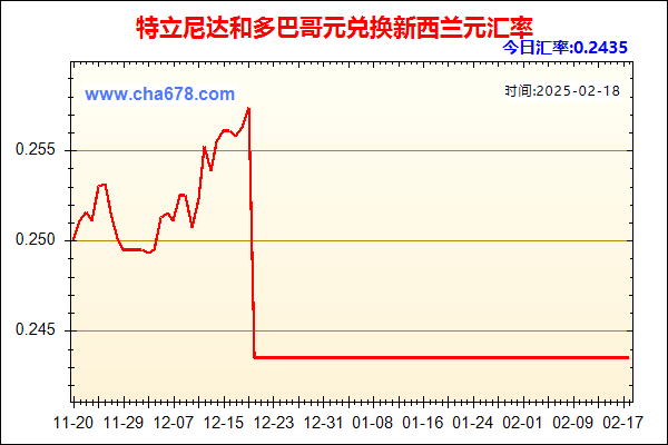 特立尼达和多巴哥元兑人民币汇率走势图