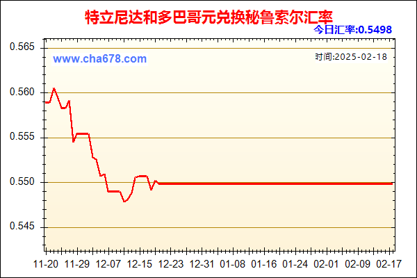 特立尼达和多巴哥元兑人民币汇率走势图