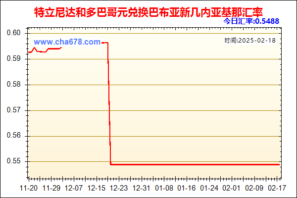 特立尼达和多巴哥元兑人民币汇率走势图