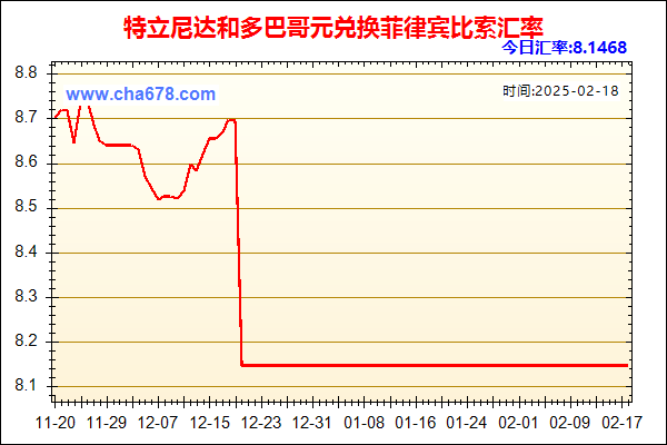 特立尼达和多巴哥元兑人民币汇率走势图