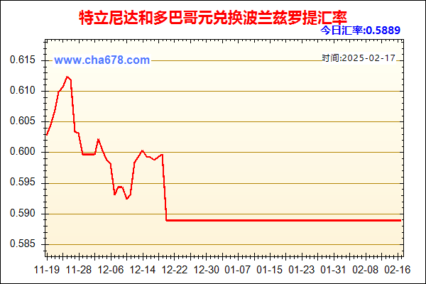 特立尼达和多巴哥元兑人民币汇率走势图