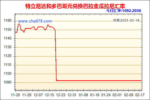 特立尼达和多巴哥元兑人民币汇率走势图