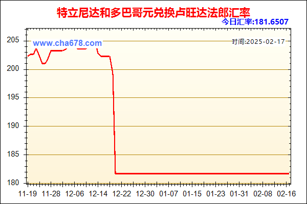 特立尼达和多巴哥元兑人民币汇率走势图