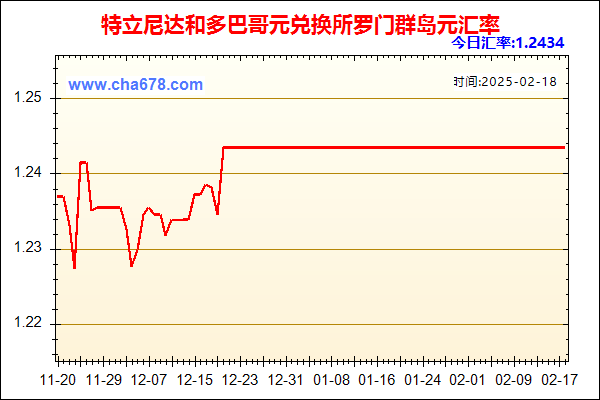 特立尼达和多巴哥元兑人民币汇率走势图