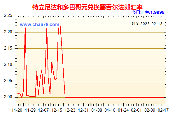 特立尼达和多巴哥元兑人民币汇率走势图