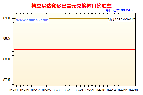 特立尼达和多巴哥元兑人民币汇率走势图