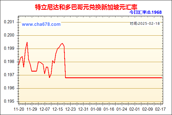 特立尼达和多巴哥元兑人民币汇率走势图