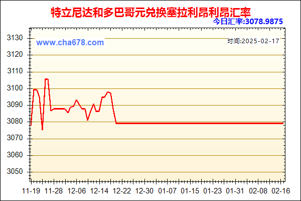 特立尼达和多巴哥元兑人民币汇率走势图