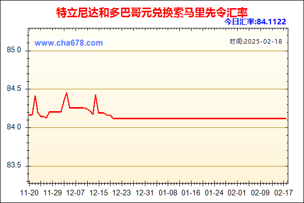 特立尼达和多巴哥元兑人民币汇率走势图