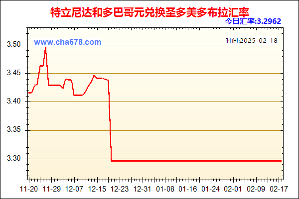 特立尼达和多巴哥元兑人民币汇率走势图