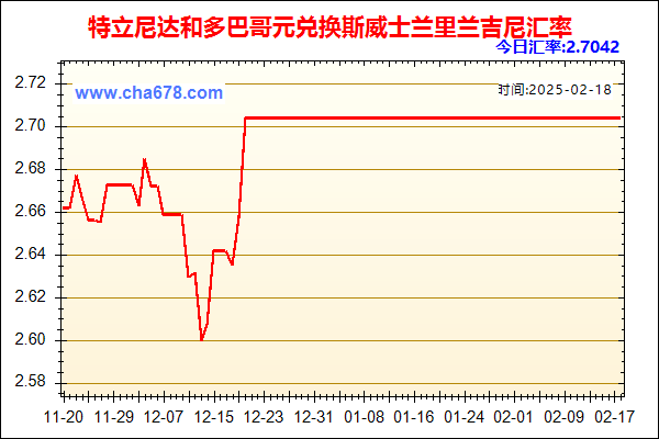 特立尼达和多巴哥元兑人民币汇率走势图