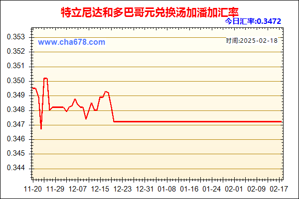 特立尼达和多巴哥元兑人民币汇率走势图