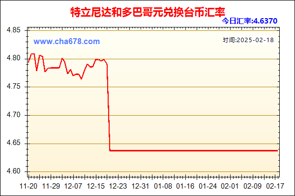 特立尼达和多巴哥元兑人民币汇率走势图