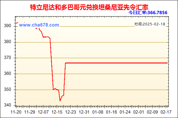 特立尼达和多巴哥元兑人民币汇率走势图