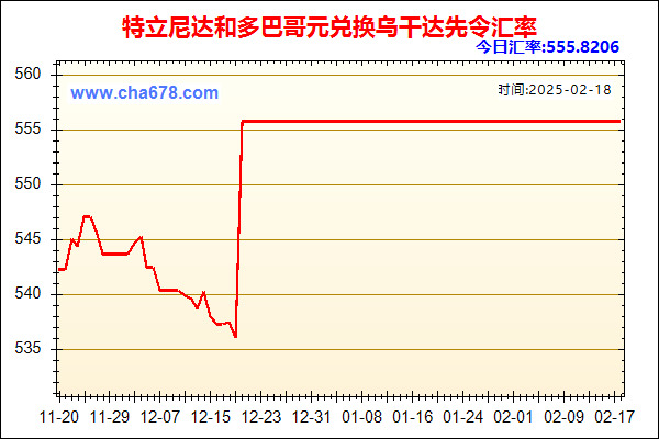 特立尼达和多巴哥元兑人民币汇率走势图