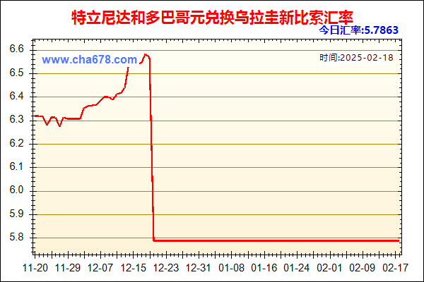 特立尼达和多巴哥元兑人民币汇率走势图