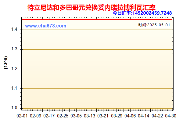 特立尼达和多巴哥元兑人民币汇率走势图
