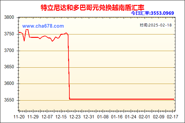 特立尼达和多巴哥元兑人民币汇率走势图