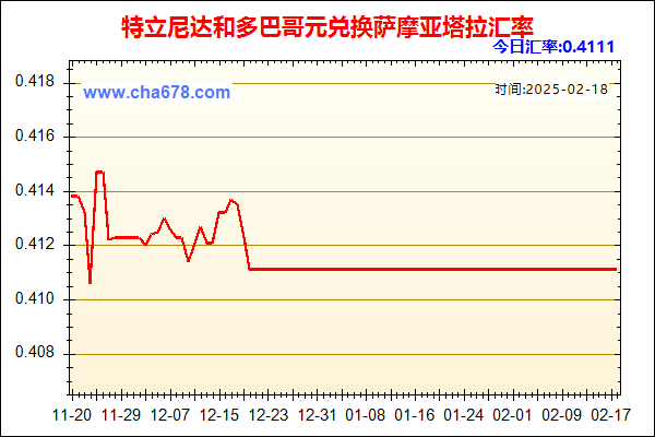 特立尼达和多巴哥元兑人民币汇率走势图