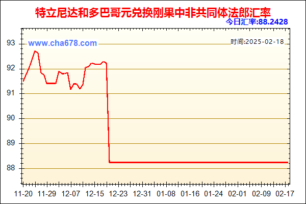 特立尼达和多巴哥元兑人民币汇率走势图