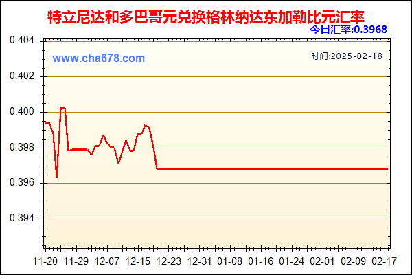 特立尼达和多巴哥元兑人民币汇率走势图