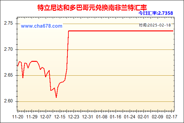 特立尼达和多巴哥元兑人民币汇率走势图