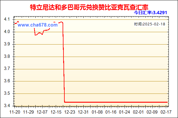 特立尼达和多巴哥元兑人民币汇率走势图