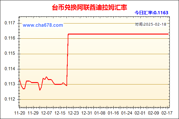 台币兑人民币汇率走势图