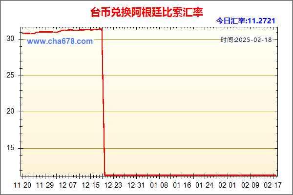 台币兑人民币汇率走势图