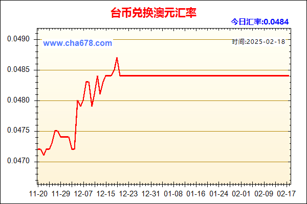 台币兑人民币汇率走势图