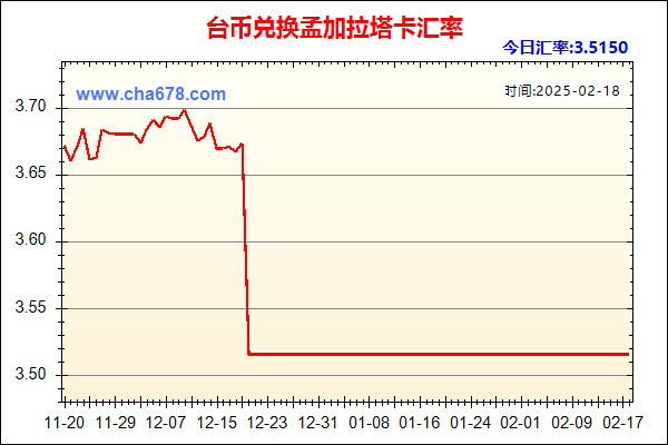 台币兑人民币汇率走势图