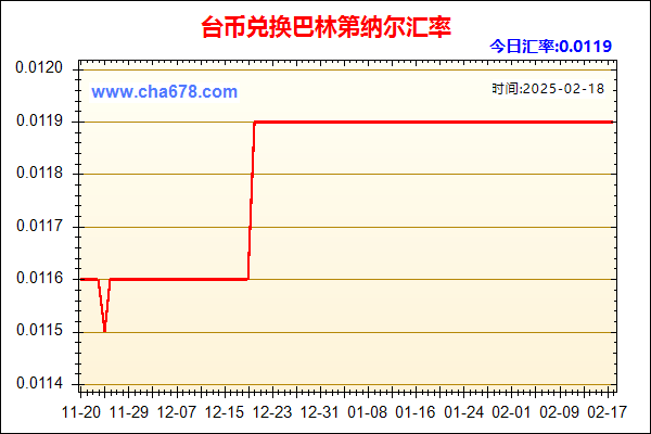 台币兑人民币汇率走势图