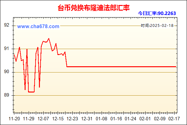 台币兑人民币汇率走势图