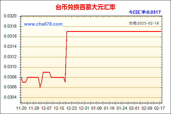 台币兑人民币汇率走势图