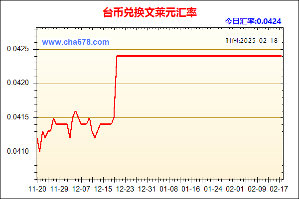 台币兑人民币汇率走势图