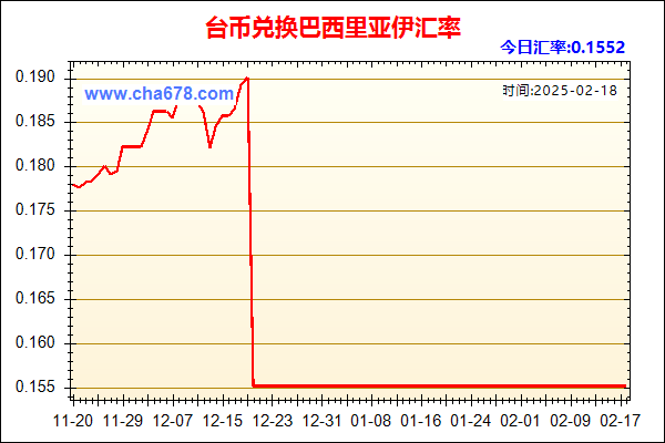 台币兑人民币汇率走势图