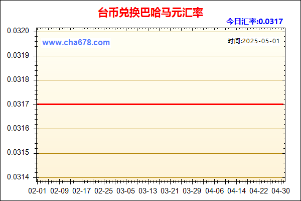 台币兑人民币汇率走势图